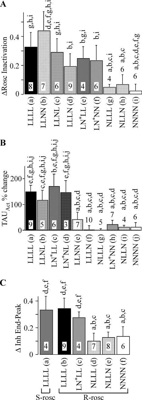 FIGURE 9.