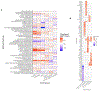 Extended Data Fig. 6: