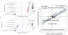 Extended Data Fig. 7: