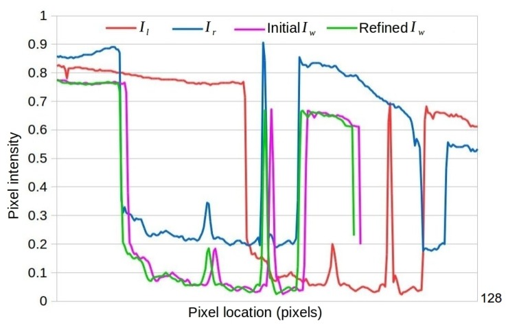 Figure 5