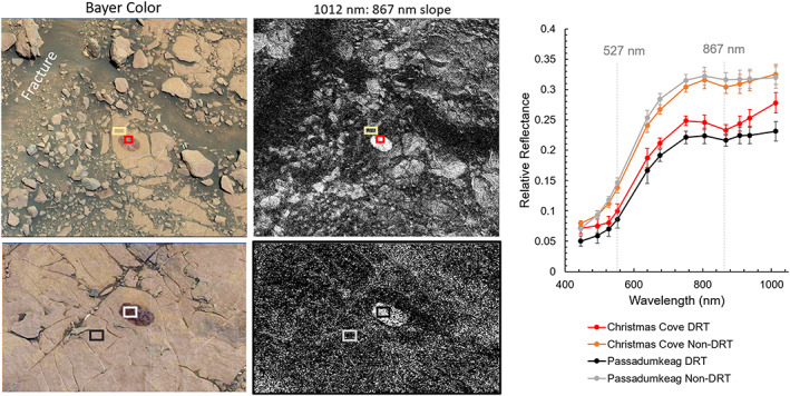 Figure 15