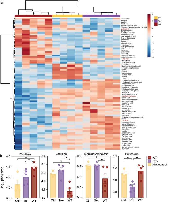 Extended Data Fig. 2