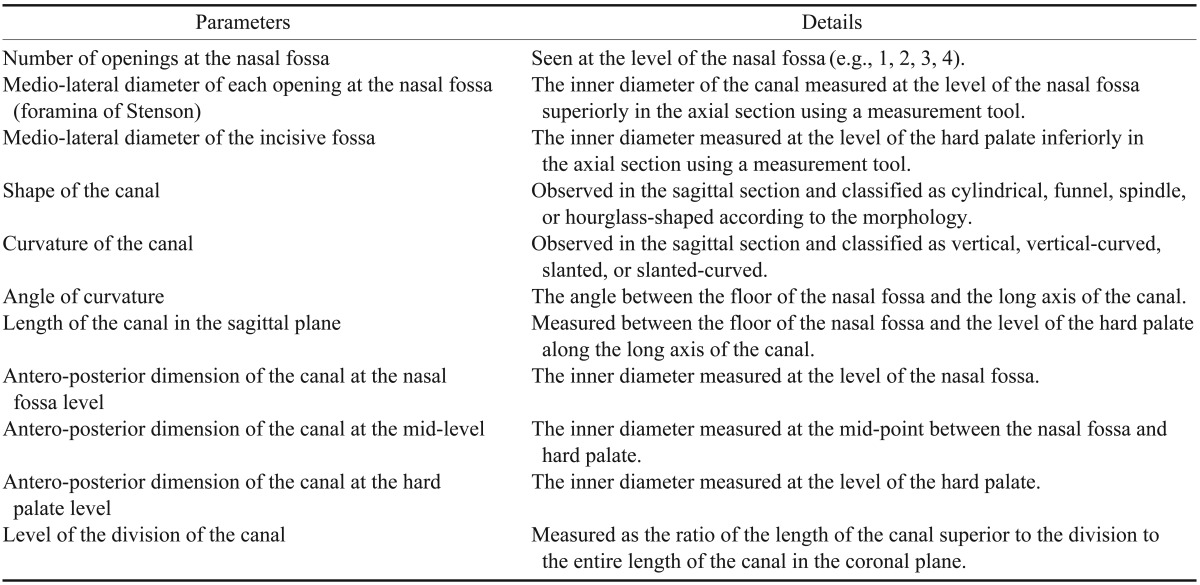 graphic file with name isd-43-273-i002.jpg