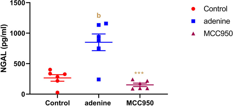 Fig. 6