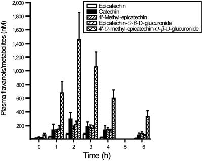 Fig. 2.