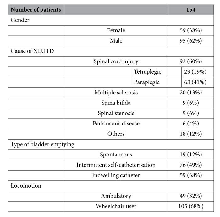 graphic file with name srep33197-t1.jpg