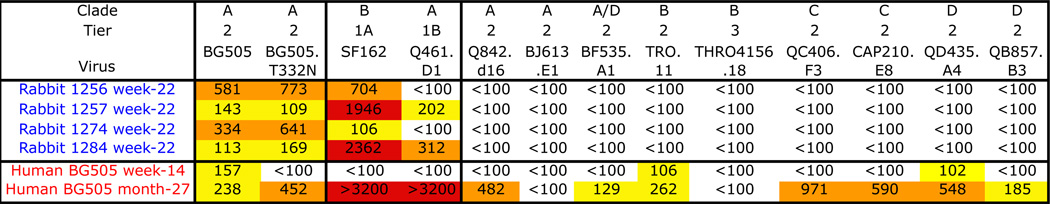 graphic file with name nihms703552t2.jpg