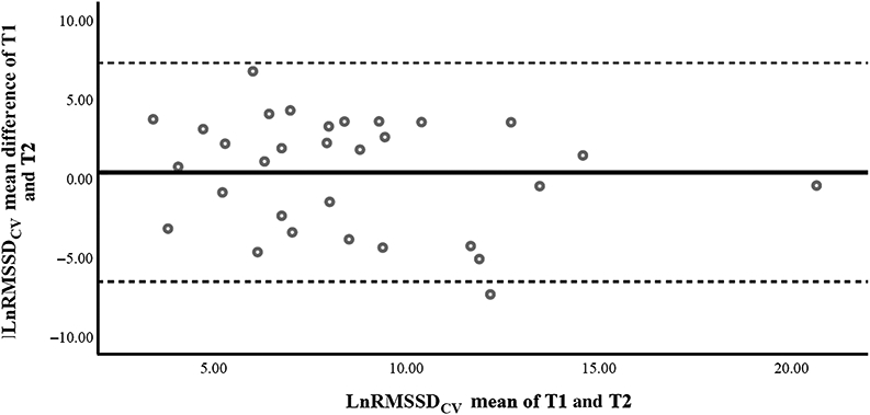 Figure 3 —