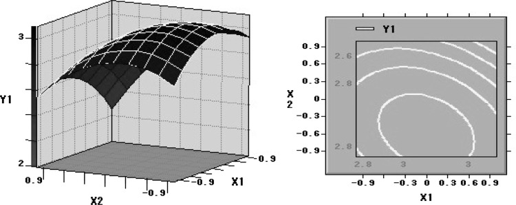 Fig. 4