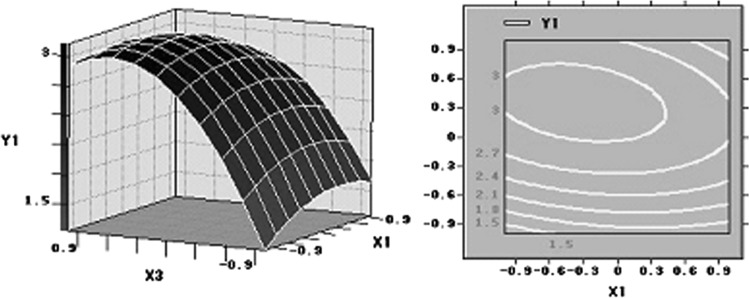 Fig. 5