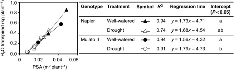 Figure 2.