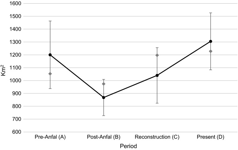 Fig. 2