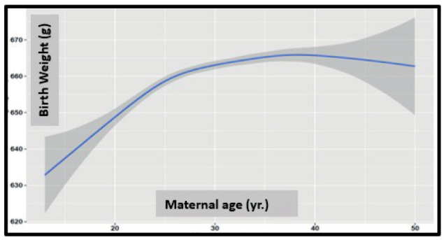 Figure 3.