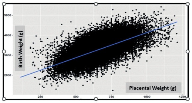 Figure 1.