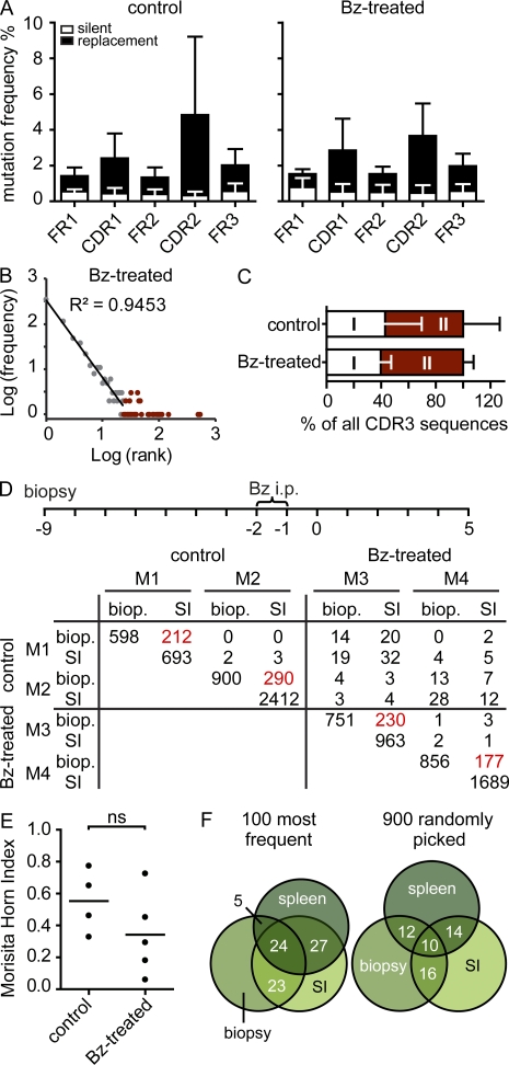 Figure 9.