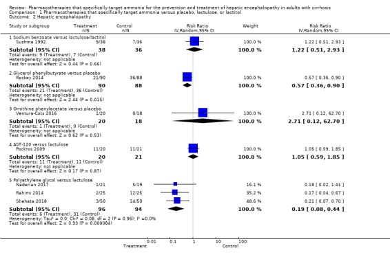 Analysis 1.2