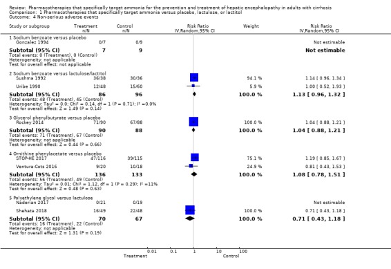 Analysis 1.4