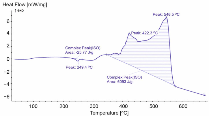 Figure 11