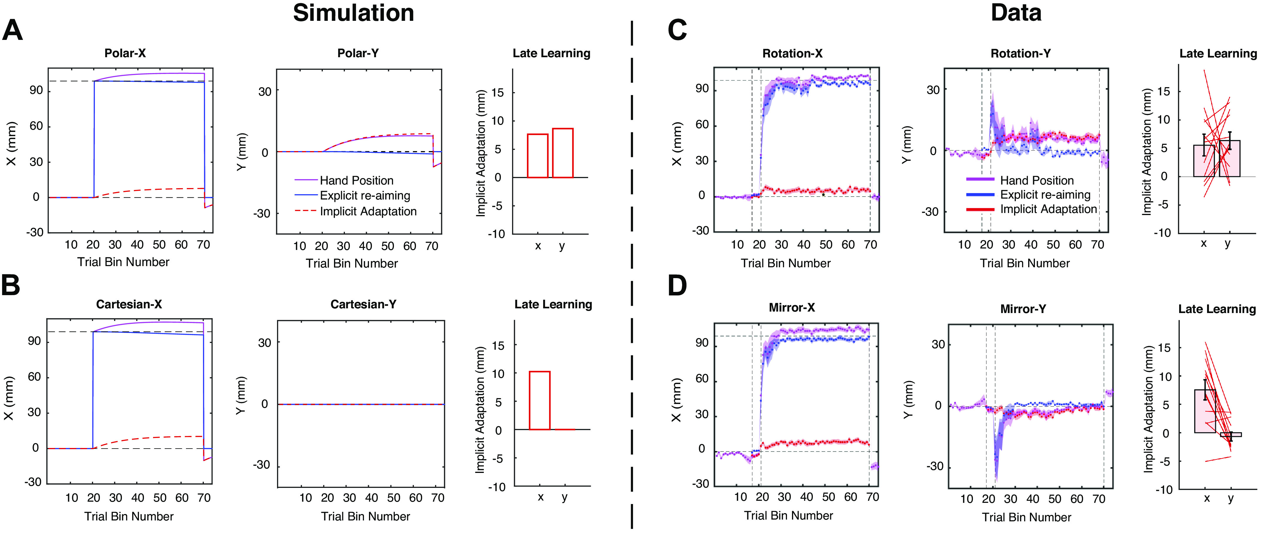 Figure 4.