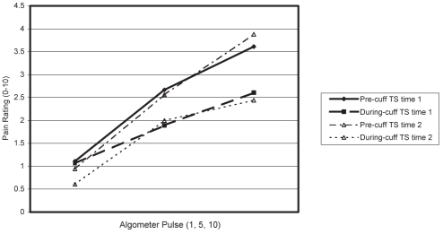 Figure 1)