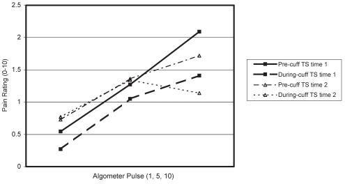 Figure 4)