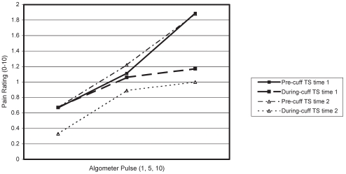 Figure 3)