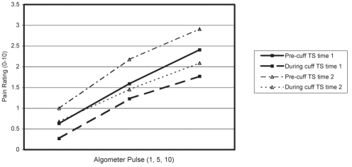 Figure 2)