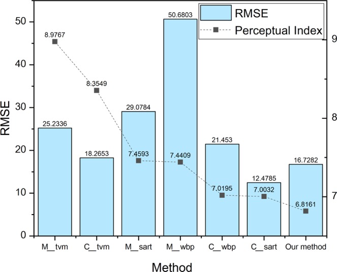 Figure 12