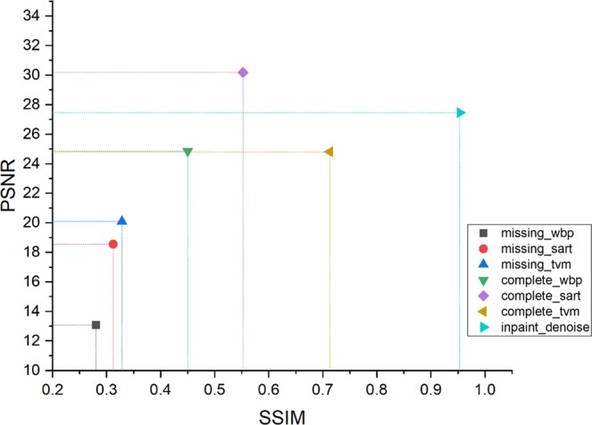 Figure 11