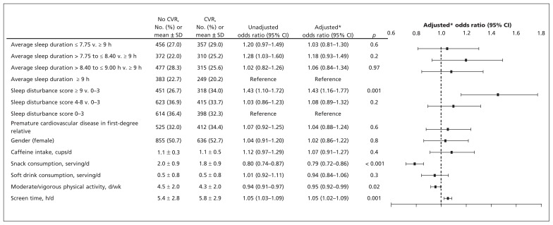 Figure 1: