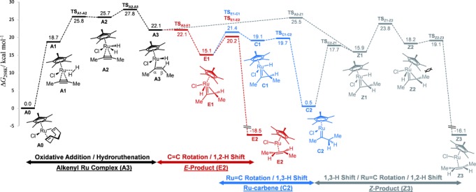 Scheme 2