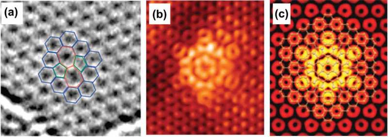 Figure 15.