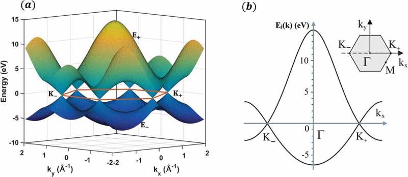 Figure 4.