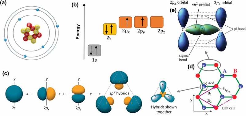 Figure 2.