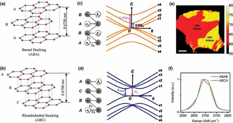 Figure 10.