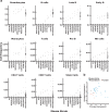 Extended Data Fig. 1