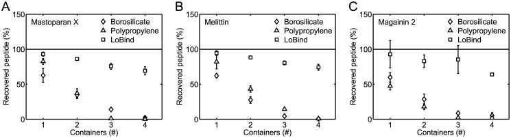 Fig 5