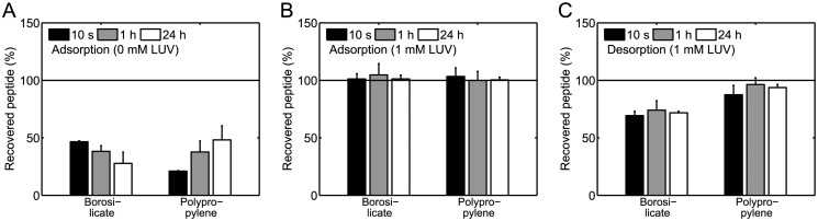 Fig 7