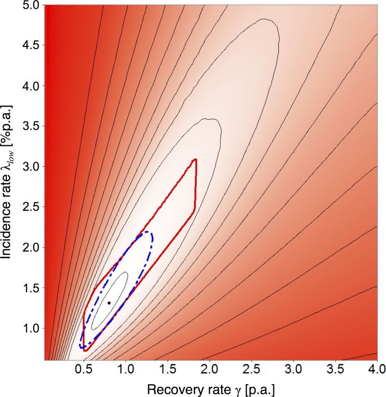 Fig 5