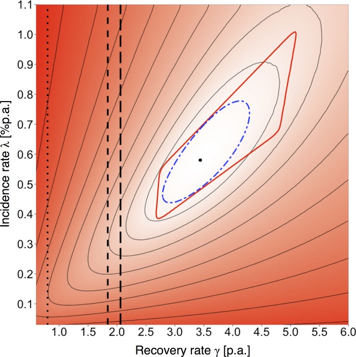 Fig 6