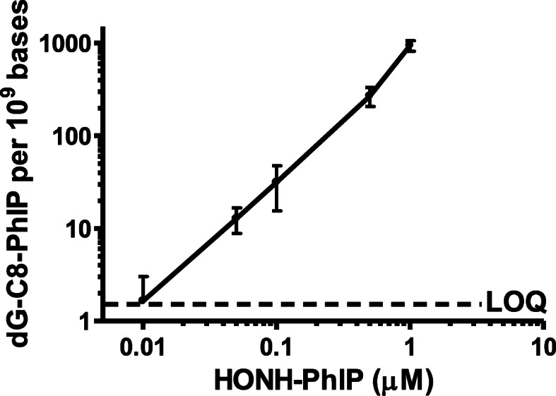 Fig. 17