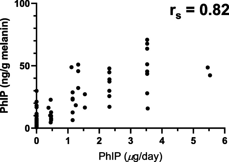 Fig. 15