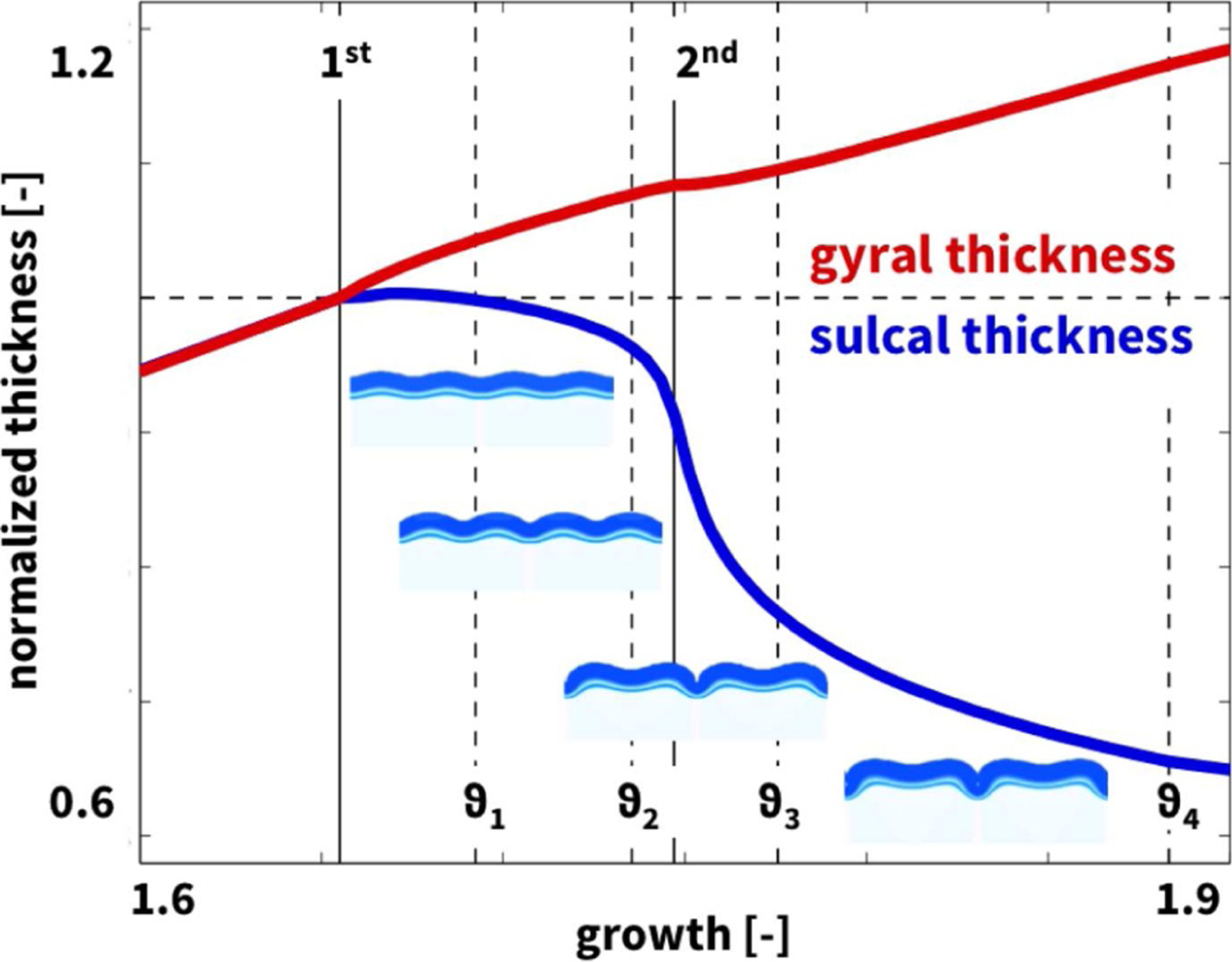 Fig. 12.