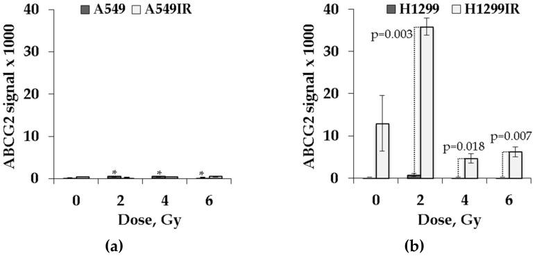 Figure 9