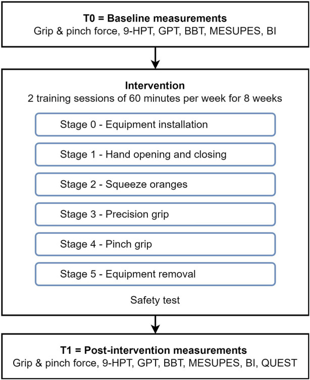 FIGURE 3