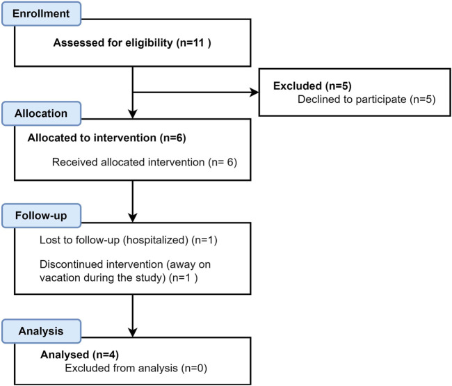 FIGURE 1