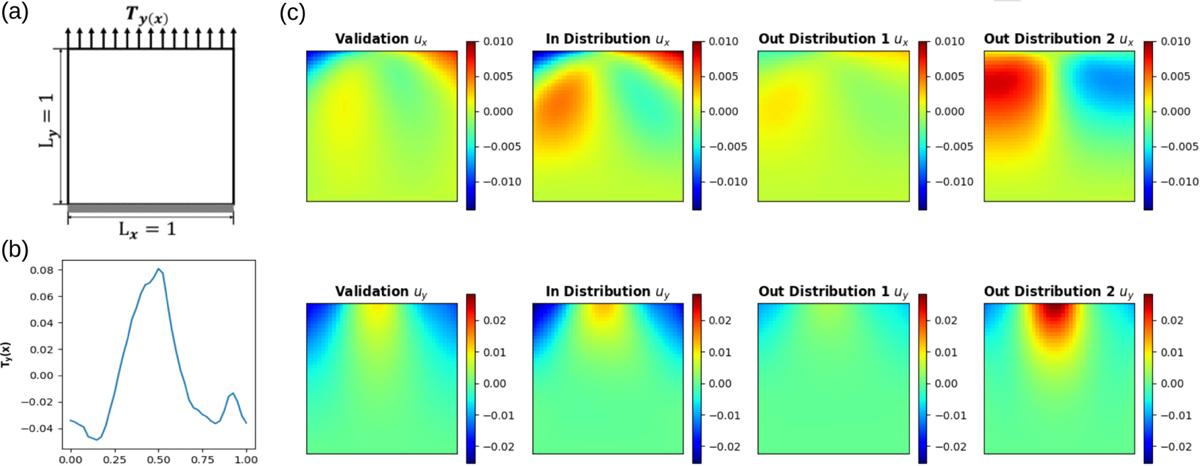 Figure 2: