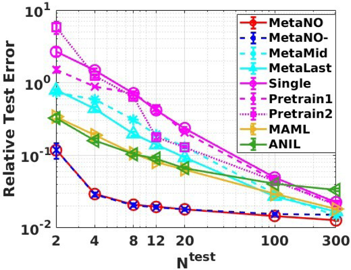 Figure 4: