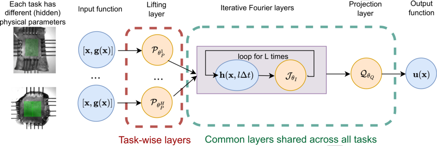 Figure 1: