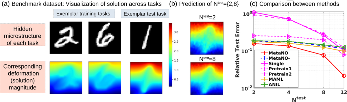 Figure 6: